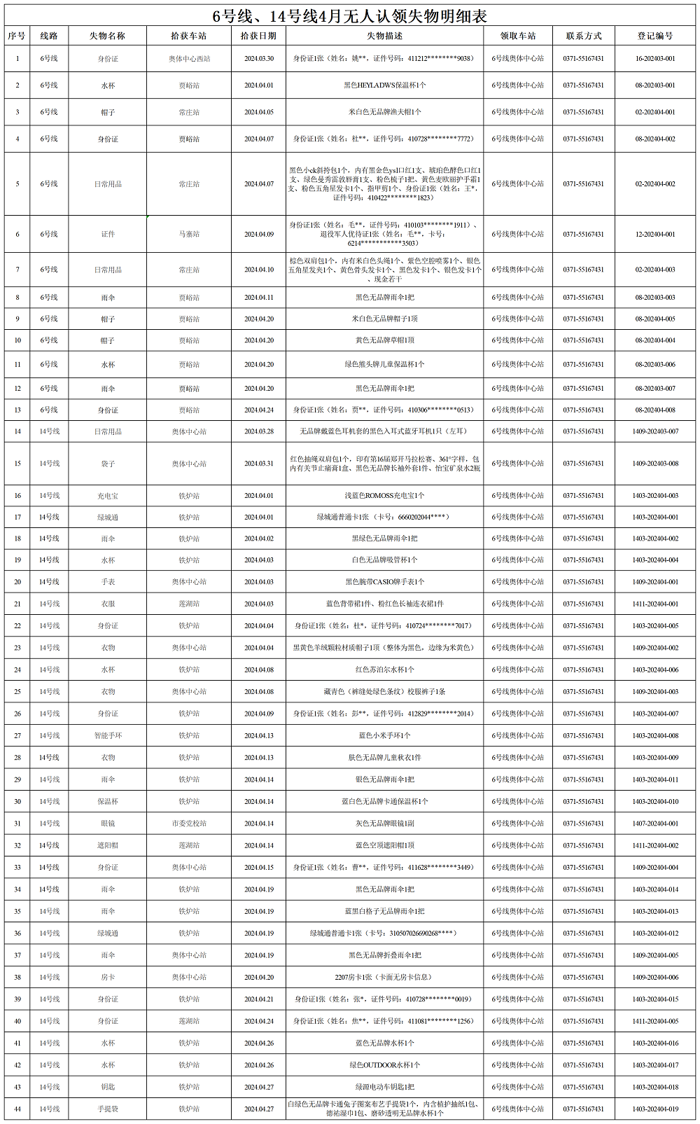 6號線、14號線4月失物明細表_Sheet1.png