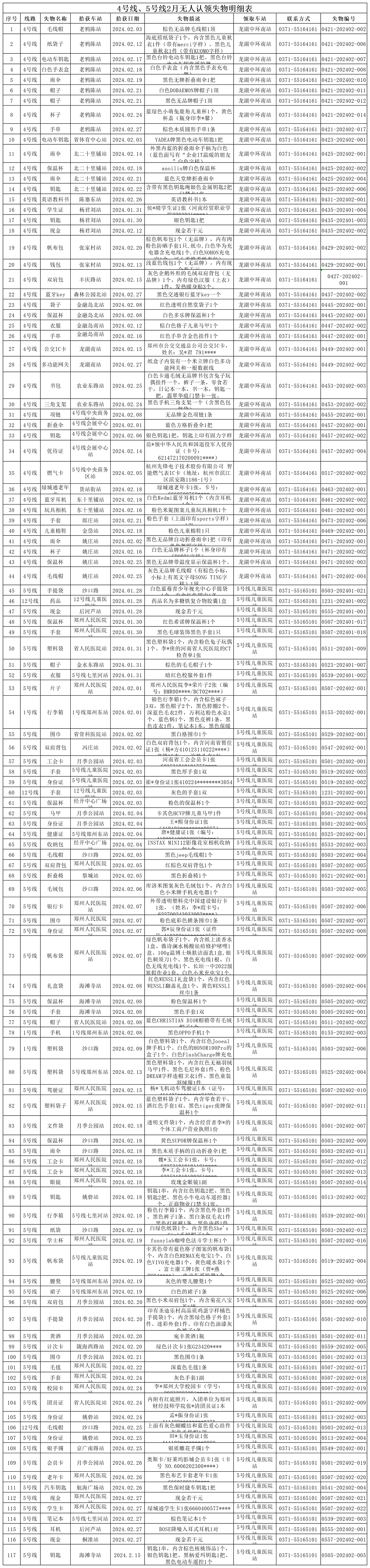 客運三中心2月無人認領(lǐng)失物清單_Sheet2.png