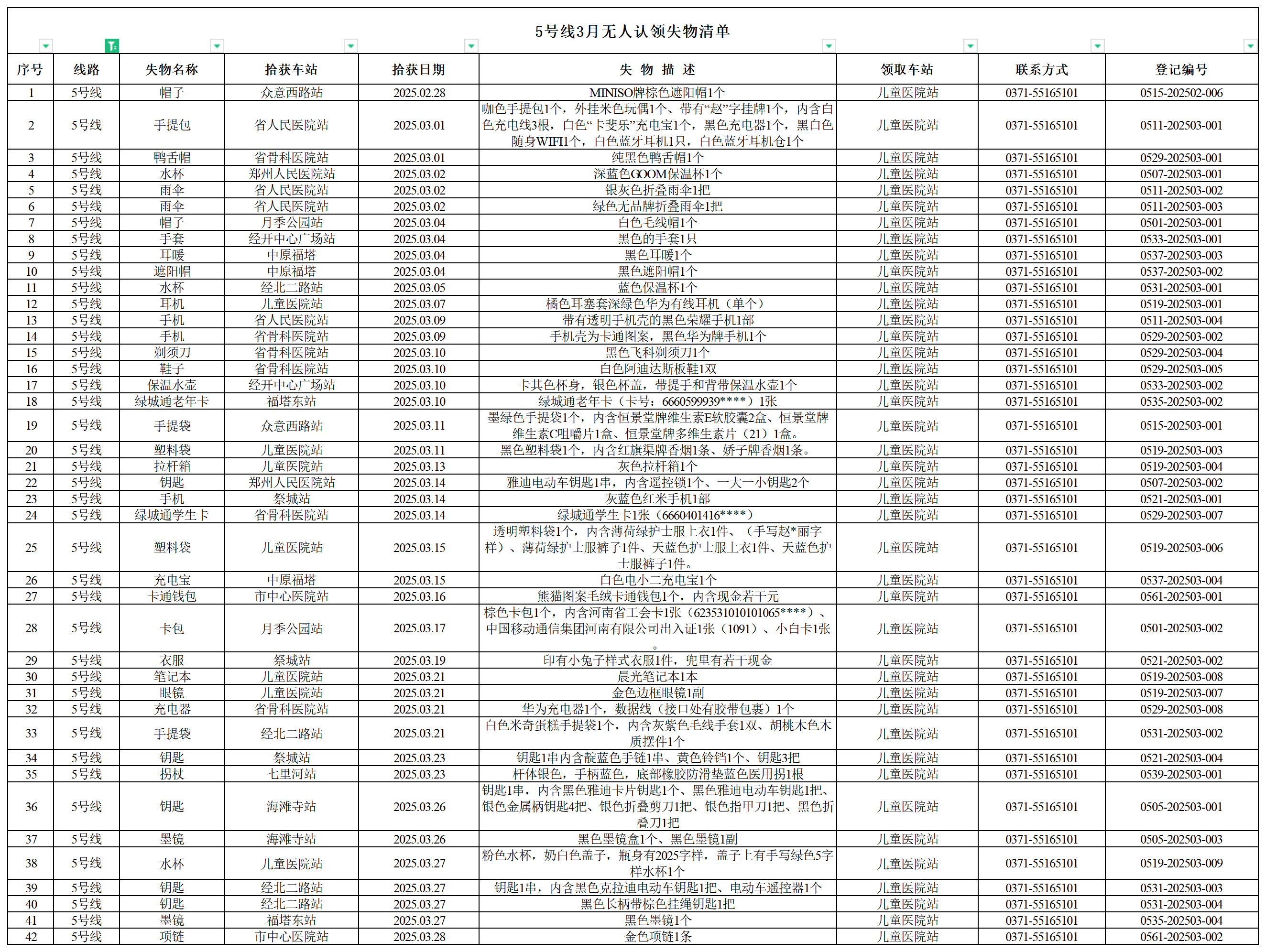 5號線客運(yùn)中心3月無人認(rèn)領(lǐng)失物清單.png