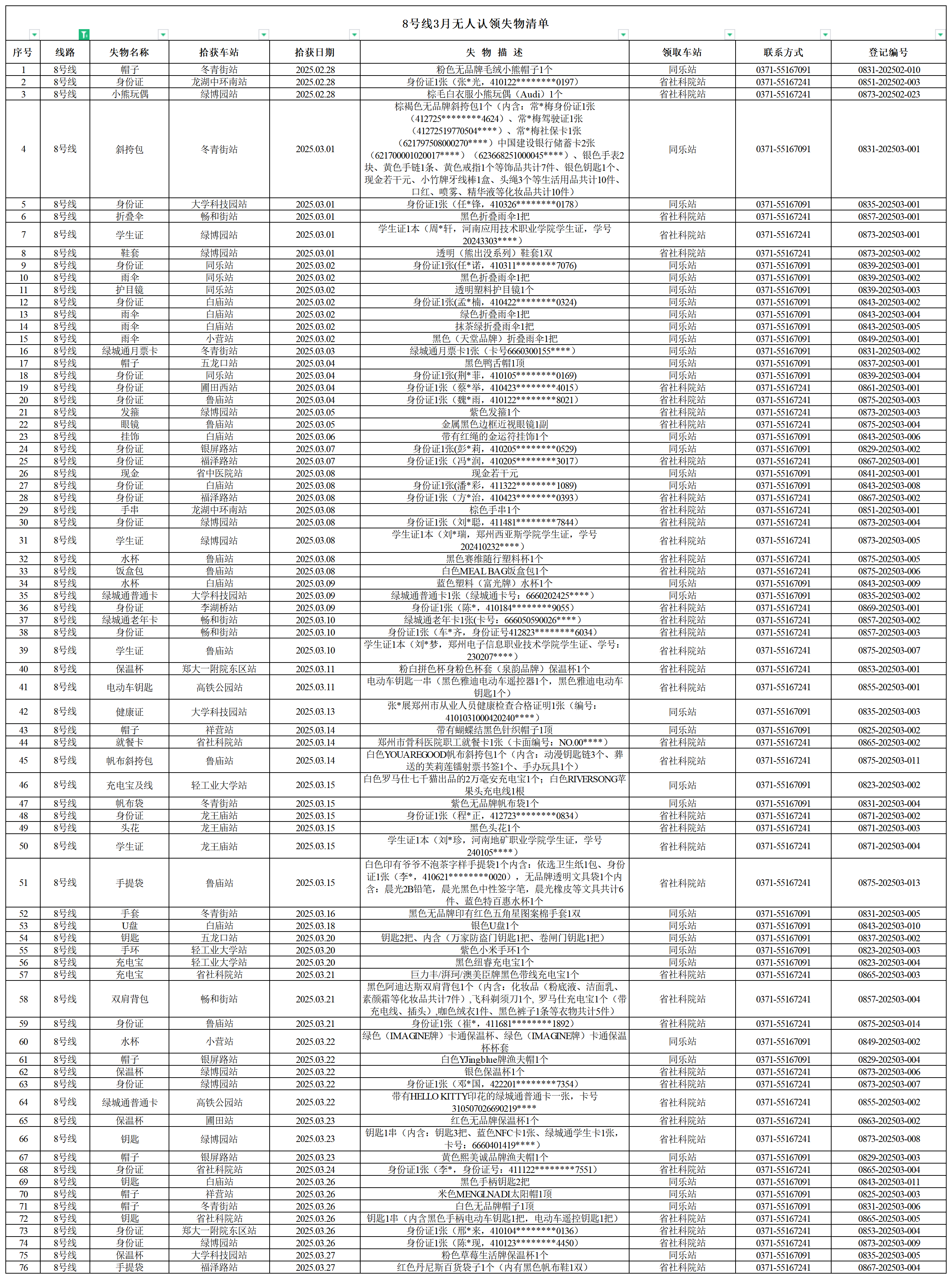 8號線--客運(yùn)中心3月無人認(rèn)領(lǐng)失物清單.png