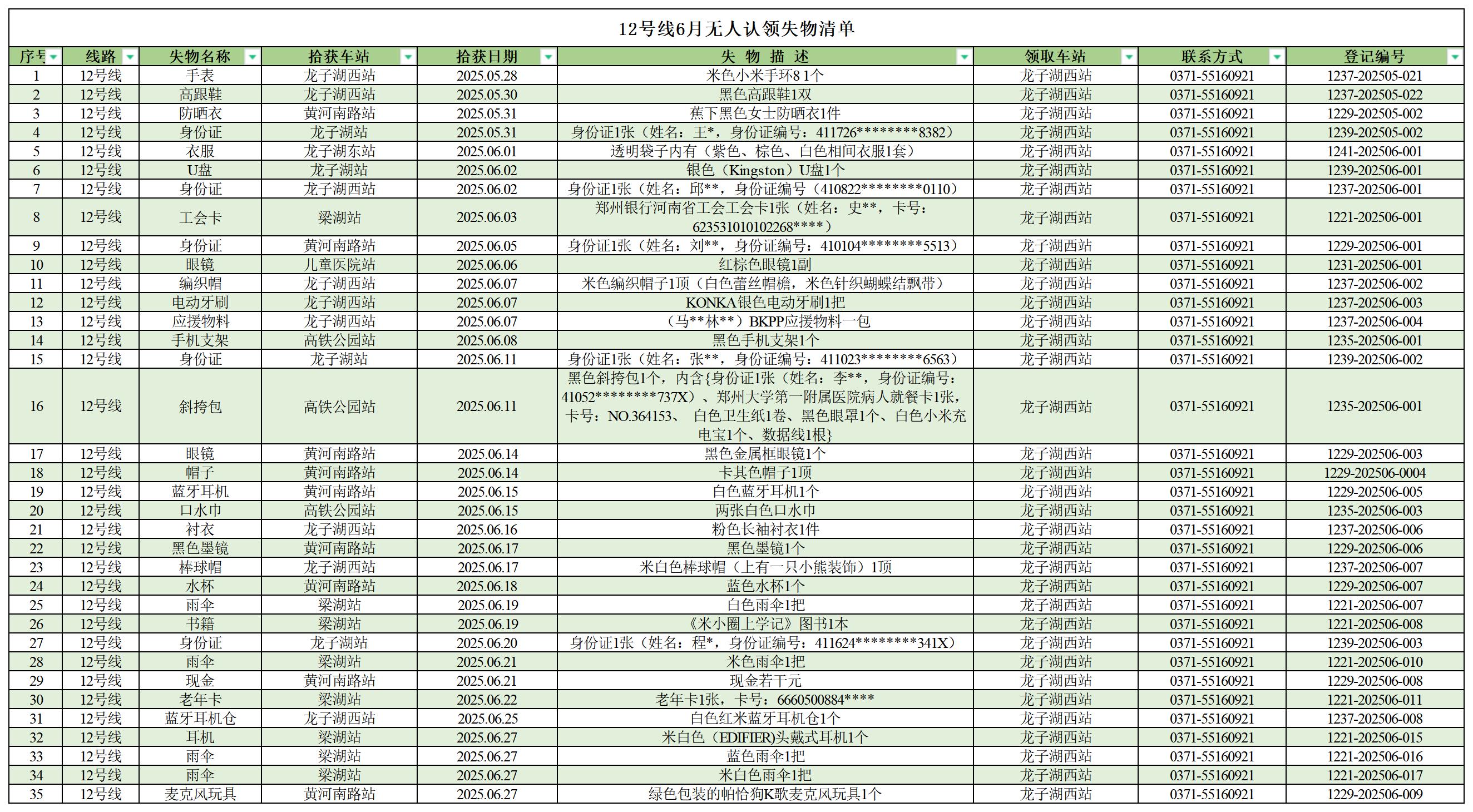 客運(yùn)中心6月無(wú)人認(rèn)領(lǐng)失物清單_12號(hào)線 .jpg