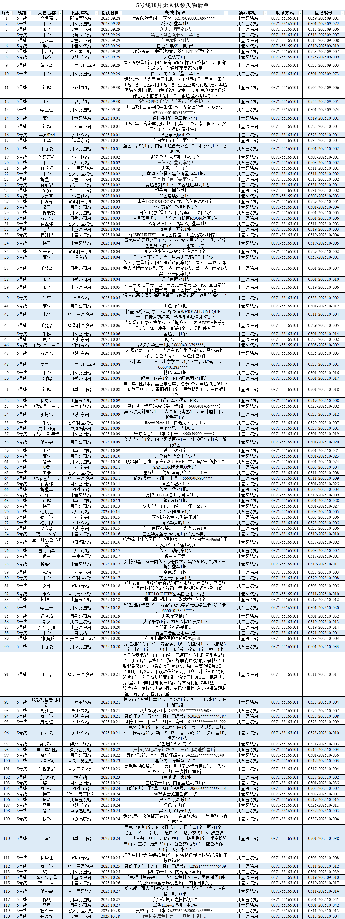 客運(yùn)中心10月無人認(rèn)領(lǐng)失物清單_5號(hào)線.png