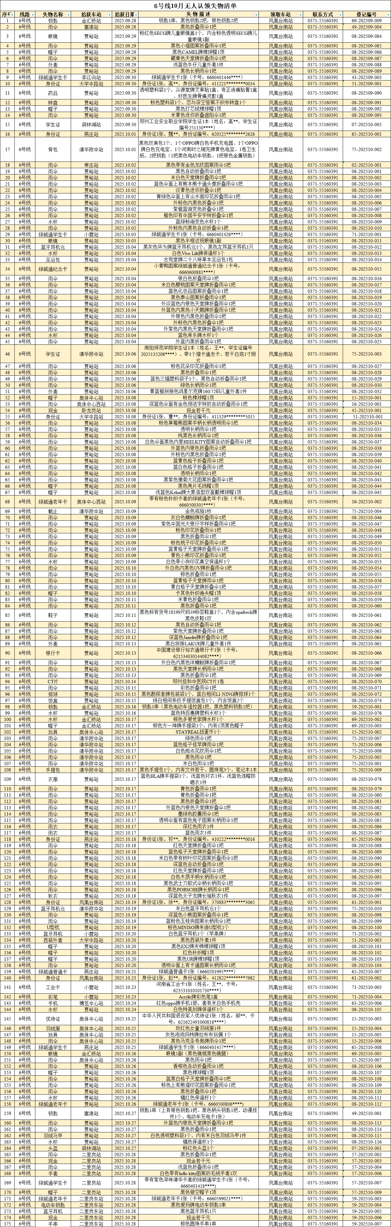 客運(yùn)中心10月無人認(rèn)領(lǐng)失物清單_6號(hào)線.png