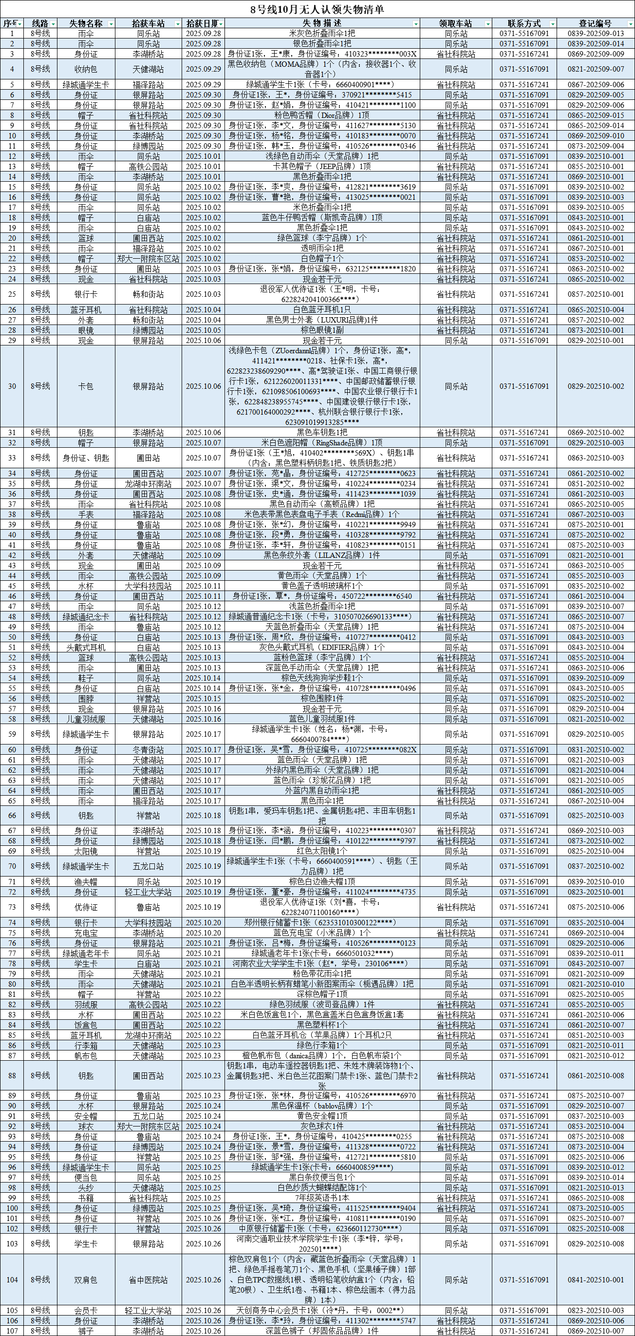 客運(yùn)中心10月無人認(rèn)領(lǐng)失物清單_8號(hào)線.png